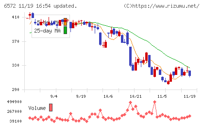 オープングループチャート