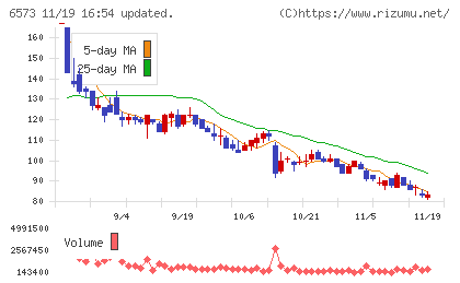 アジャイルメディア・ネットワークチャート