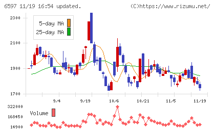 ＨＰＣシステムズチャート