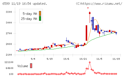 エブレンチャート