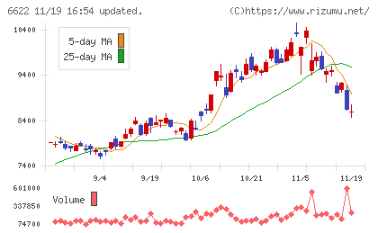 ダイヘンチャート