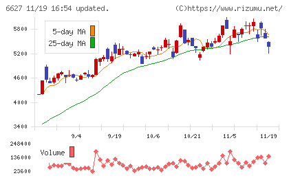 テラプローブチャート