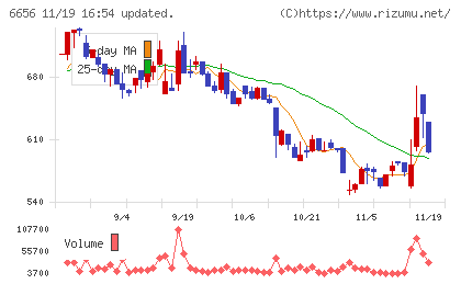 インスペックチャート