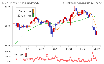 サクサチャート