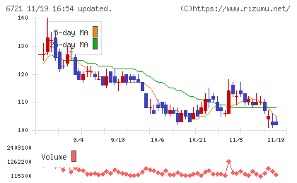 ウインテストチャート