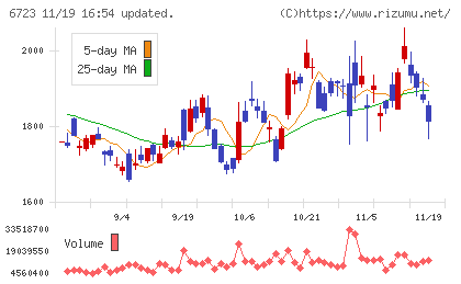 ルネサスエレクトロニクスチャート