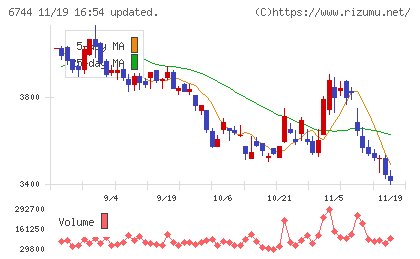 能美防災チャート