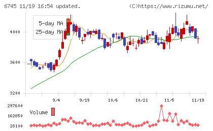 ホーチキチャート