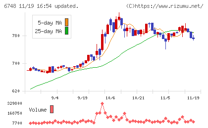 星和電機チャート