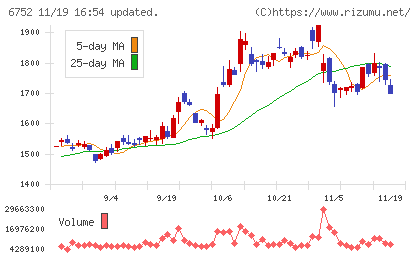 パナソニック　ホールディングスチャート