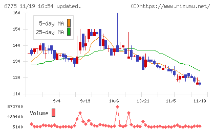 ＴＢグループチャート
