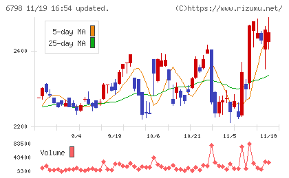 ＳＭＫチャート