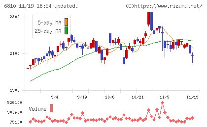 マクセルチャート
