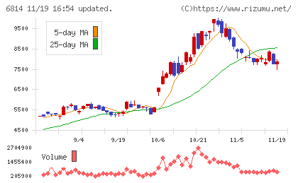 古野電気チャート