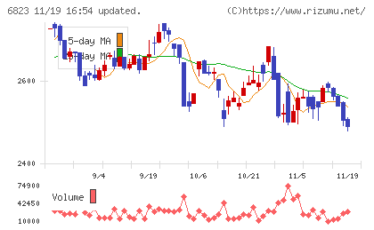 リオンチャート