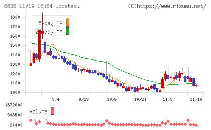 ぷらっとホームチャート