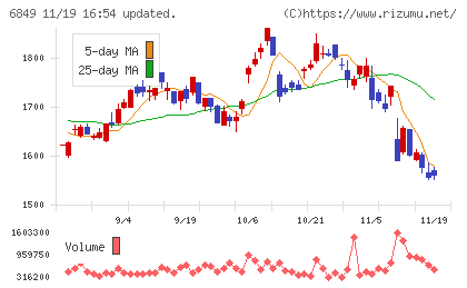 日本光電チャート
