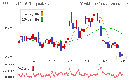 キーエンスチャート