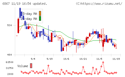 リーダー電子チャート