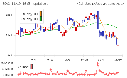 デンソーチャート