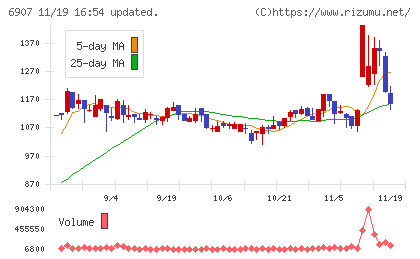 ジオマテックチャート