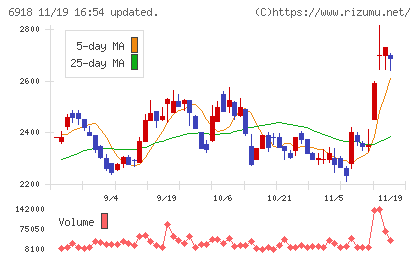 アバールデータチャート