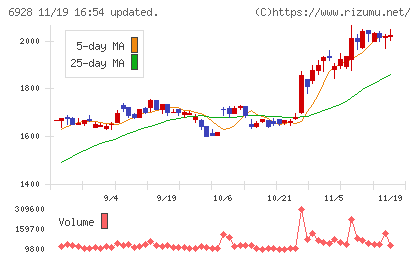 エノモトチャート