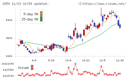 ファナックチャート
