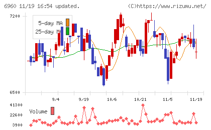フクダ電子チャート