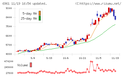 エンプラスチャート