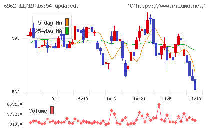 大真空チャート