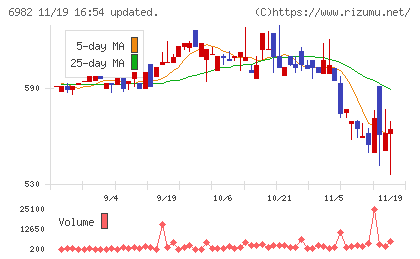 リードチャート