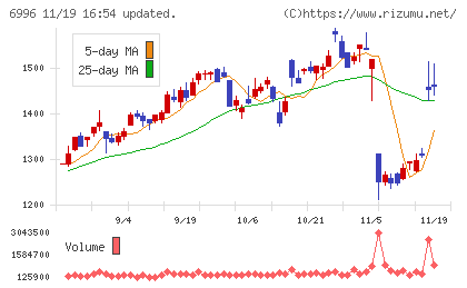 ニチコンチャート