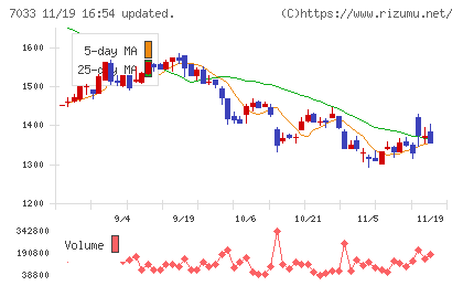 マネジメントソリューションズチャート
