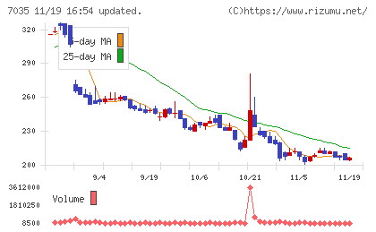 ａｎｄ　ｆａｃｔｏｒｙチャート