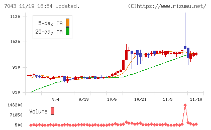 アルーチャート