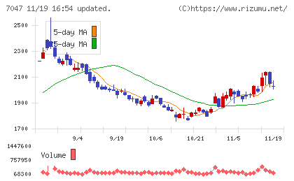 ポートチャート