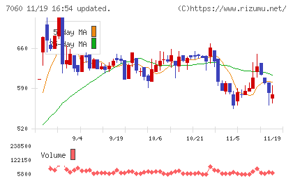 ギークスチャート