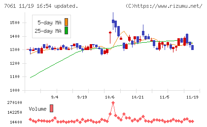日本ホスピスホールディングスチャート