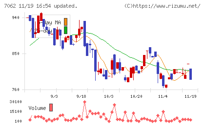 フレアスチャート