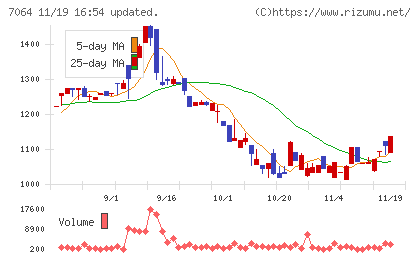 ハウテレビジョンチャート