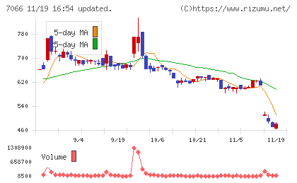 ピアズチャート