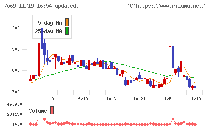 サイバー・バズチャート