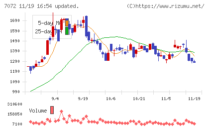 インティメート・マージャーチャート