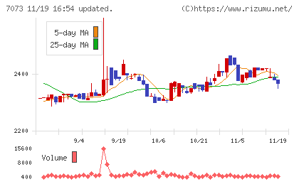 ジェイックチャート