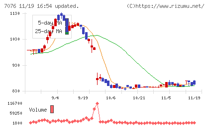名南Ｍ＆Ａチャート