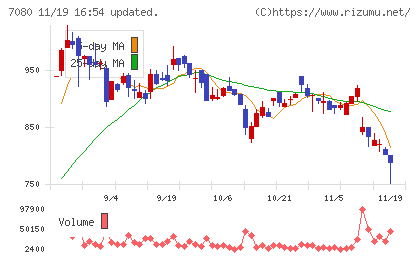 スポーツフィールドチャート