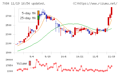 Ｓｍｉｌｅ　Ｈｏｌｄｉｎｇｓチャート