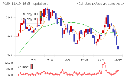 フォースタートアップスチャート
