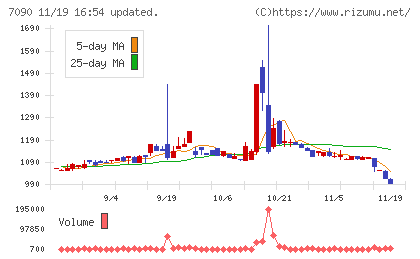 リグアチャート
